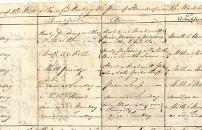 Dietary sheet for the poor of Staindrop, circa 1800 (EP/Stai 7/204) Dietary sheet for the poor of Staindrop, circa 1800 (EP/Stai 7/204)